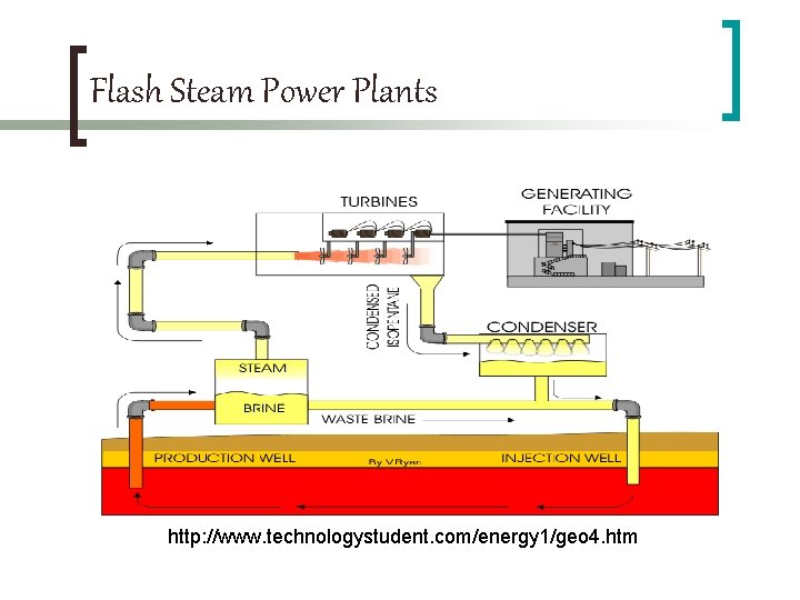 Flash Steam Power Plants http: //www. technologystudent. com/energy 1/geo 4. htm 