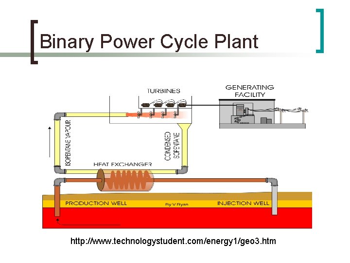 Binary Power Cycle Plant http: //www. technologystudent. com/energy 1/geo 3. htm 