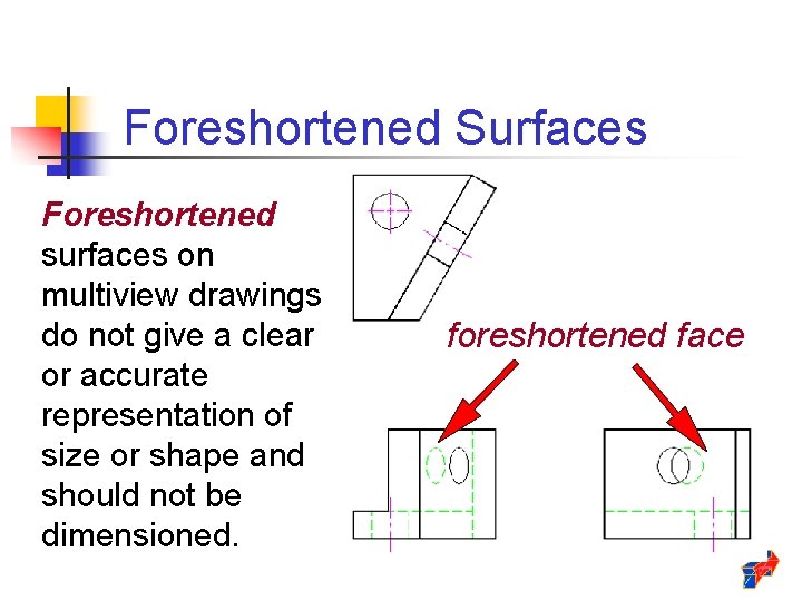 Foreshortened Surfaces Foreshortened surfaces on multiview drawings do not give a clear or accurate