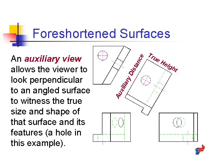 ist y. D iar Au xil An auxiliary view allows the viewer to look