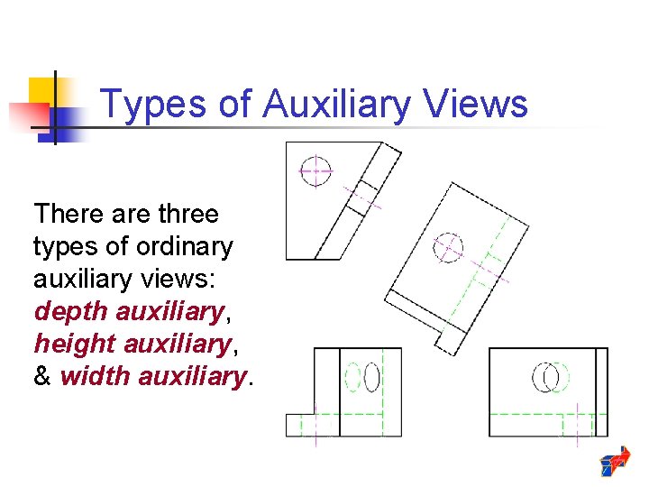 Types of Auxiliary Views There are three types of ordinary auxiliary views: depth auxiliary,