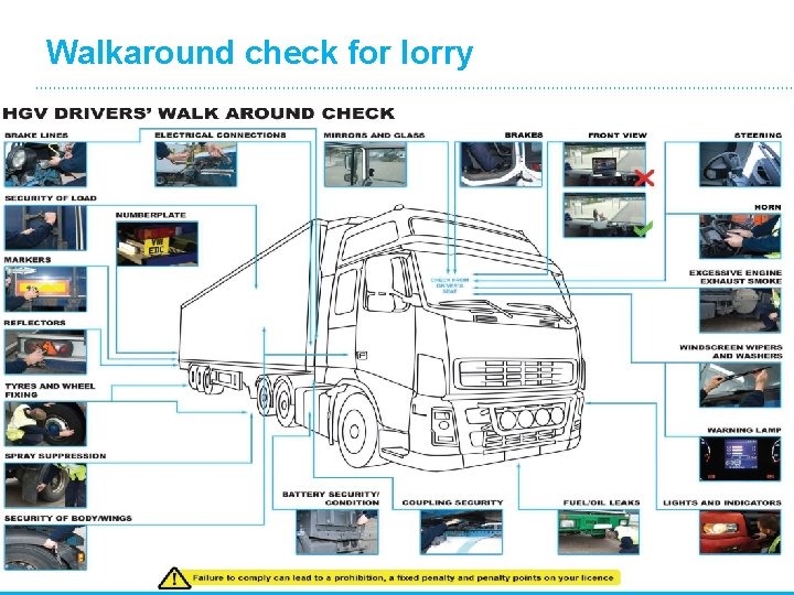 Walkaround check for lorry www. fors-online. org. uk 