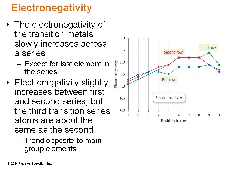 Electronegativity • The electronegativity of the transition metals slowly increases across a series. –
