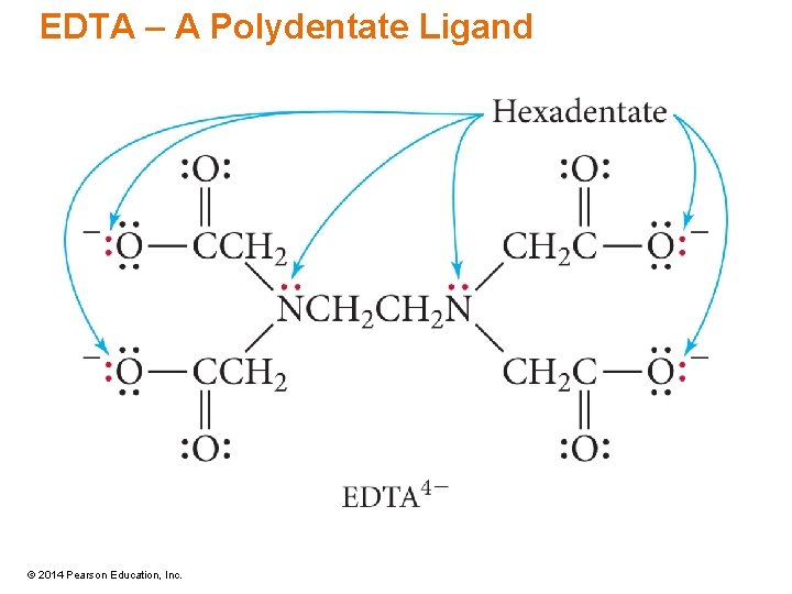 EDTA – A Polydentate Ligand © 2014 Pearson Education, Inc. 