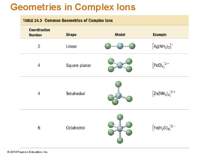 Geometries in Complex Ions © 2014 Pearson Education, Inc. 