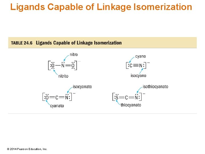 Ligands Capable of Linkage Isomerization © 2014 Pearson Education, Inc. 