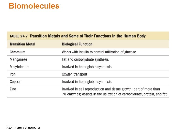 Biomolecules © 2014 Pearson Education, Inc. 