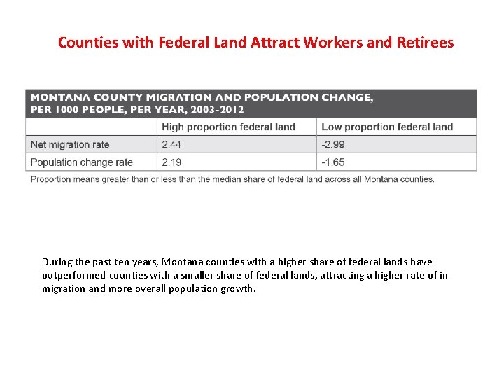 Counties with Federal Land Attract Workers and Retirees During the past ten years, Montana
