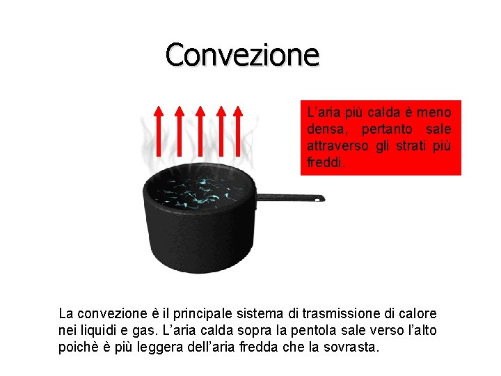 Convezione L’aria più calda è meno densa, pertanto sale attraverso gli strati più freddi.