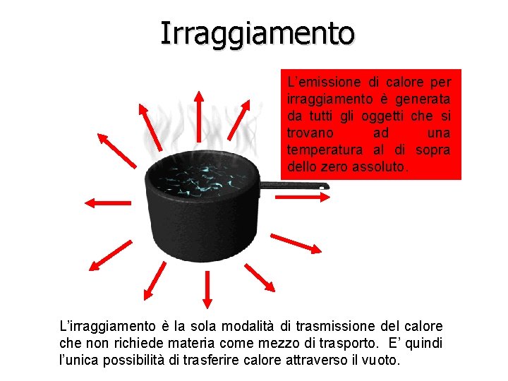 Irraggiamento L’emissione di calore per irraggiamento è generata da tutti gli oggetti che si