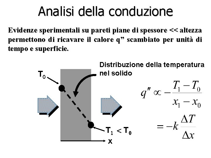 Analisi della conduzione Evidenze sperimentali su pareti piane di spessore << altezza permettono di