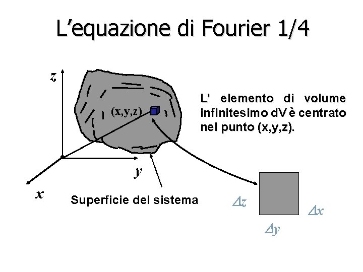 L’equazione di Fourier 1/4 z (x, y, z) L’ elemento di volume infinitesimo d.