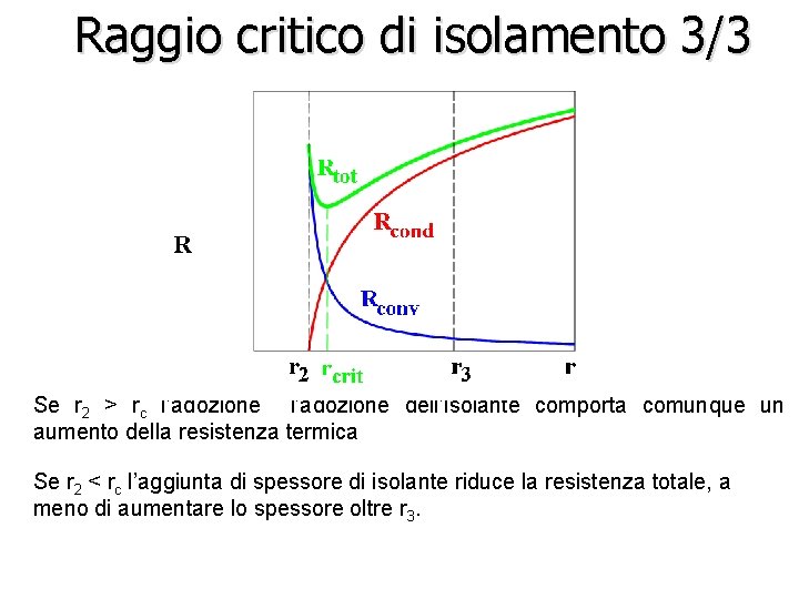 Raggio critico di isolamento 3/3 Se r 2 > rc l’adozione dell’isolante comporta comunque