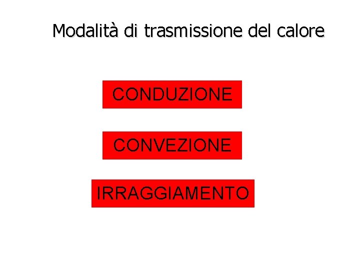 Modalità di trasmissione del calore CONDUZIONE CONVEZIONE IRRAGGIAMENTO 