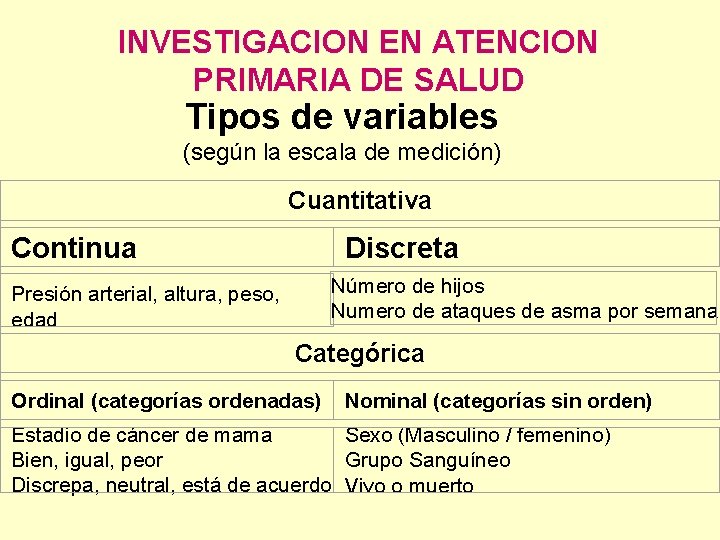 INVESTIGACION EN ATENCION PRIMARIA DE SALUD Tipos de variables (según la escala de medición)