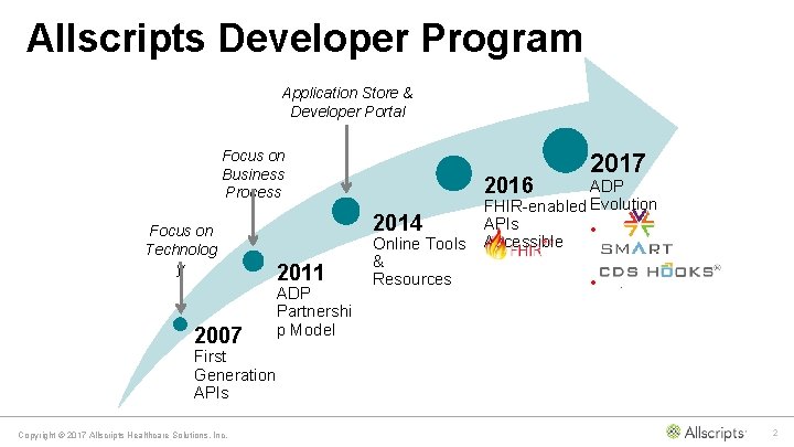 Allscripts Developer Program Application Store & Developer Portal Focus on Business Process Focus on