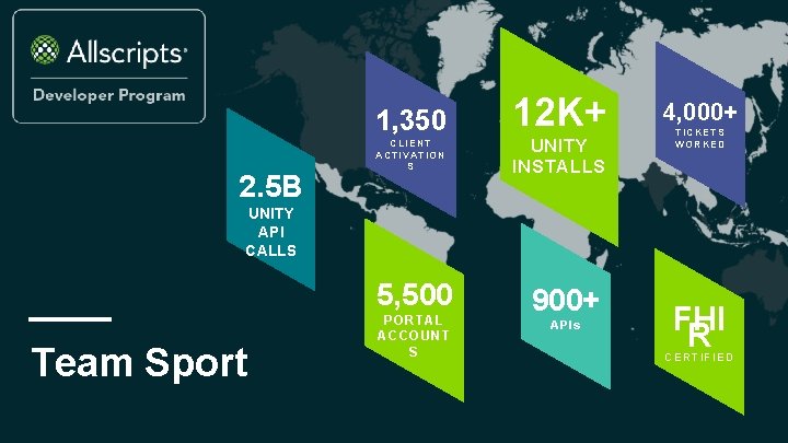1, 350 2. 5 B CLIENT ACTIVATION S 12 K+ UNITY INSTALLS 4, 000+