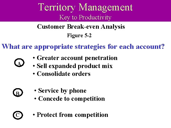 Territory Management Key to Productivity Customer Break-even Analysis Figure 5 -2 What are appropriate