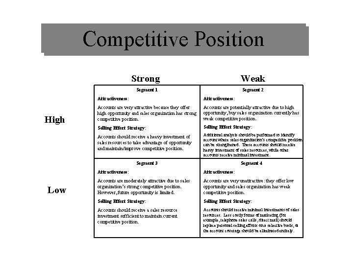 Competitive Position High Strong Weak Segment 1 Segment 2 Attractiveness: Accounts are very attractive