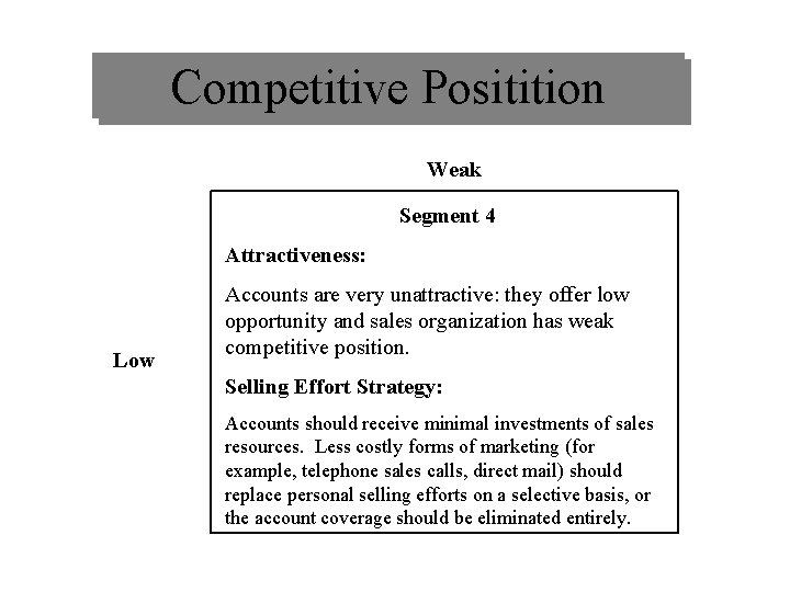 Competitive Positition Weak Segment 4 Attractiveness: Low Accounts are very unattractive: they offer low