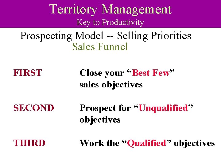 Territory Management Key to Productivity Prospecting Model -- Selling Priorities Sales Funnel FIRST Close