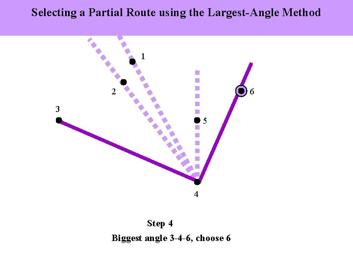 Selecting a Partial Route using the Largest-Angle Method 1 2 6 3 5 4