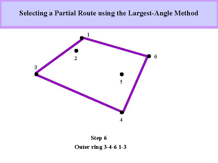 Selecting a Partial Route using the Largest-Angle Method 1 6 2 3 5 4