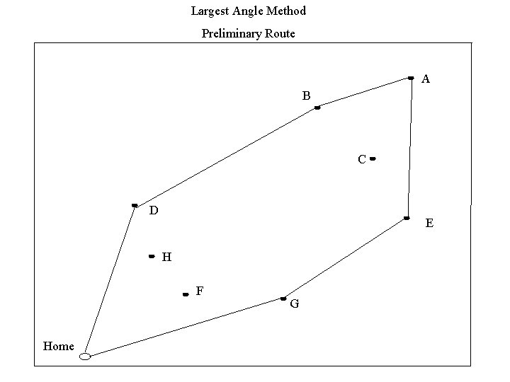 Largest Angle Method Preliminary Route A B C D E H F Home G