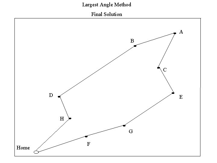 Largest Angle Method Final Solution A B C D E H G Home F