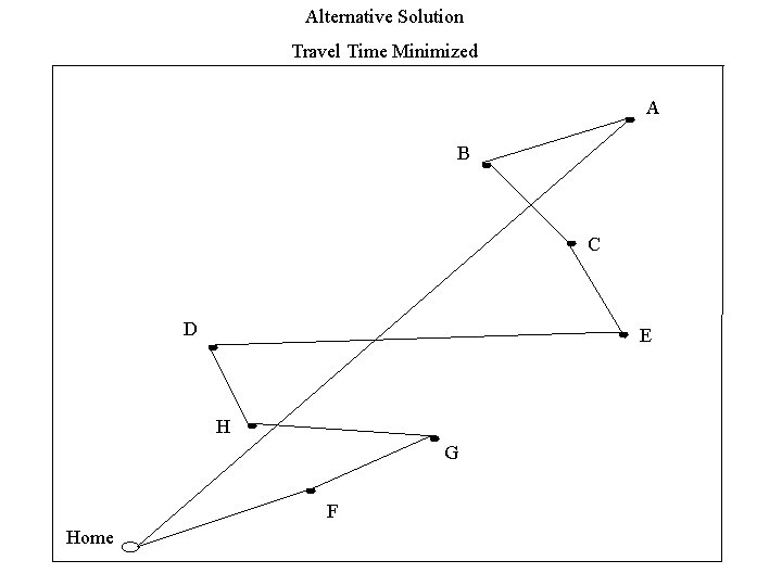 Alternative Solution Travel Time Minimized A B C D E H G F Home