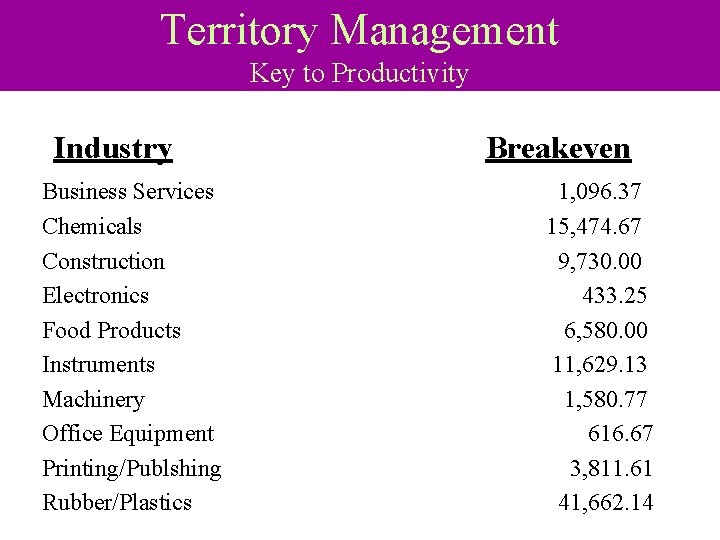 Territory Management Key to Productivity Industry Business Services Chemicals Construction Electronics Food Products Instruments