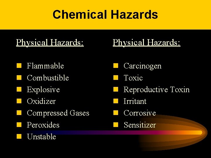 Chemical Hazards Physical Hazards: n n n n Flammable Combustible Explosive Oxidizer Compressed Gases