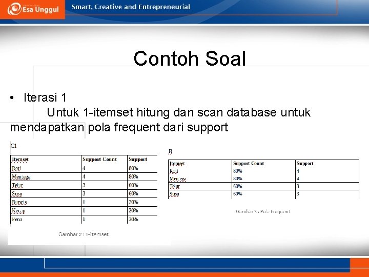 Contoh Soal • Iterasi 1 Untuk 1 -itemset hitung dan scan database untuk mendapatkan