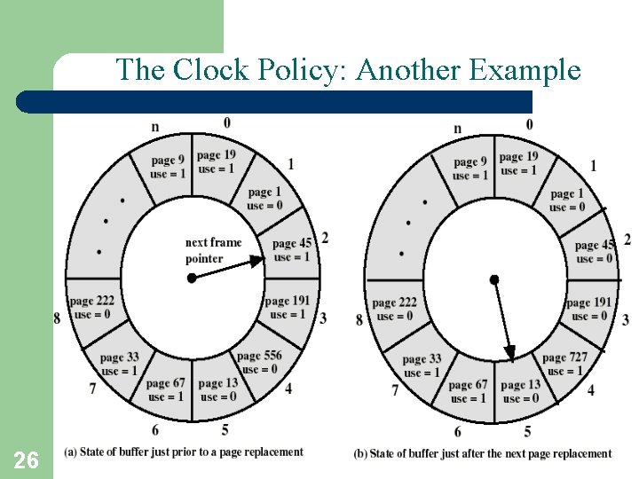 The Clock Policy: Another Example 26 A. Frank - P. Weisberg 