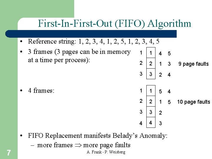 First-In-First-Out (FIFO) Algorithm • Reference string: 1, 2, 3, 4, 1, 2, 5, 1,