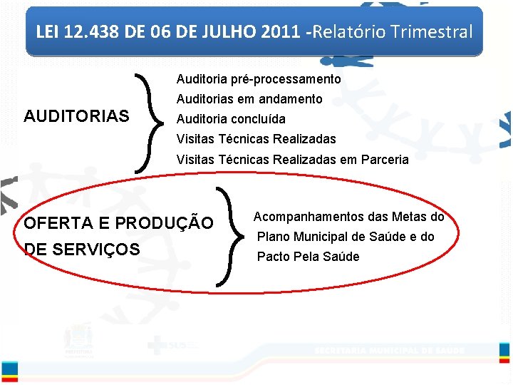 LEI 12. 438 DE 06 DE JULHO 2011 -Relatório Trimestral Auditoria pré-processamento Auditorias em