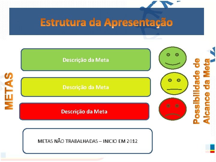 Descrição da Meta METAS NÃO TRABALHADAS – INICIO EM 2012 