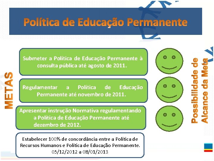 Submeter a Política de Educação Permanente à consulta pública até agosto de 2011. Regulamentar