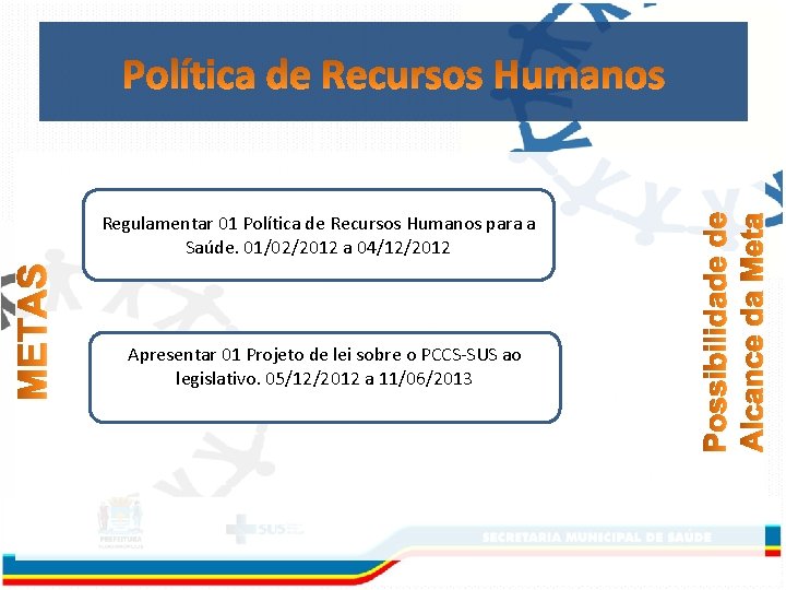 Regulamentar 01 Política de Recursos Humanos para a Saúde. 01/02/2012 a 04/12/2012 Apresentar 01