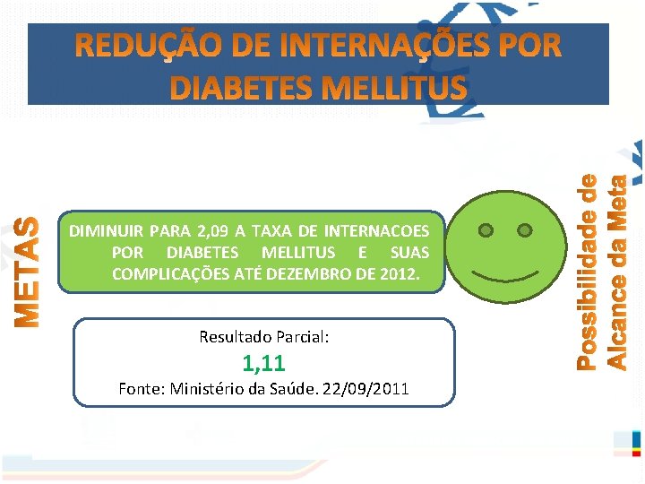 DIMINUIR PARA 2, 09 A TAXA DE INTERNACOES POR DIABETES MELLITUS E SUAS COMPLICAÇÕES