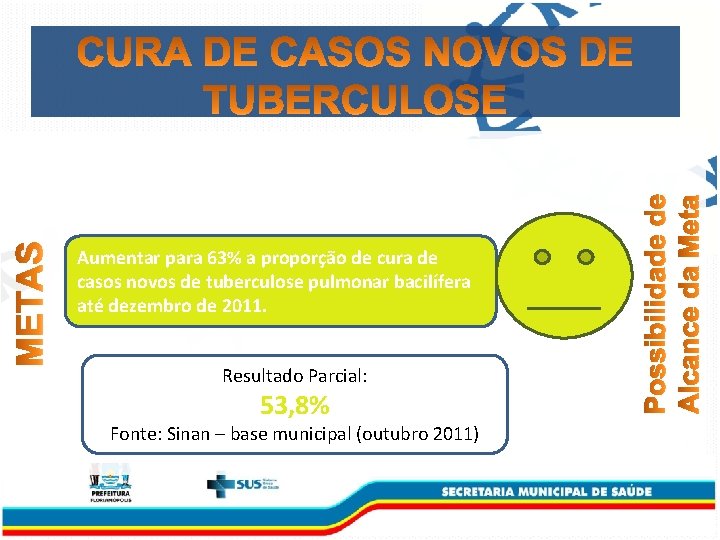 Aumentar para 63% a proporção de cura de casos novos de tuberculose pulmonar bacilífera