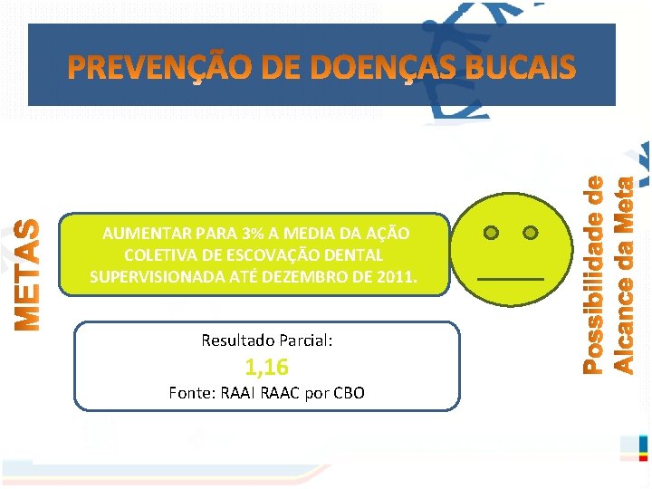 AUMENTAR PARA 3% A MEDIA DA AÇÃO COLETIVA DE ESCOVAÇÃO DENTAL SUPERVISIONADA ATÉ DEZEMBRO