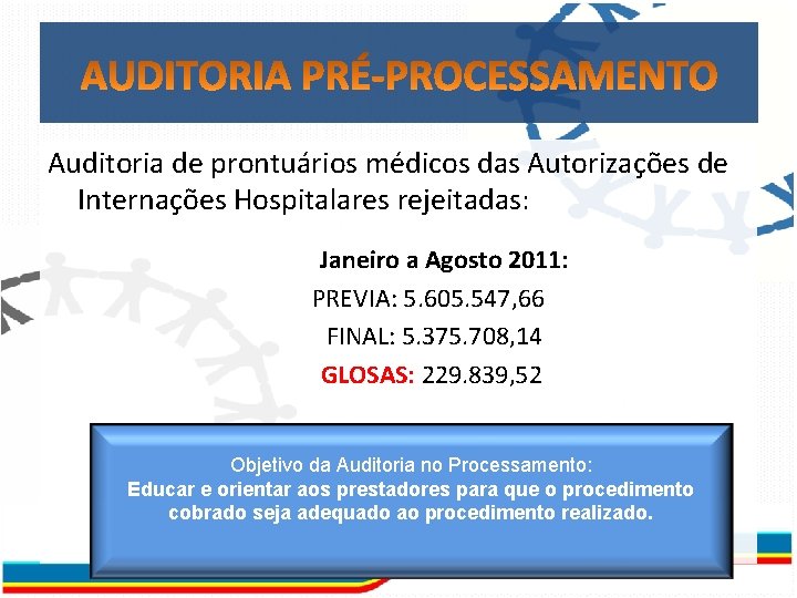 Auditoria de prontuários médicos das Autorizações de Internações Hospitalares rejeitadas: Janeiro a Agosto 2011: