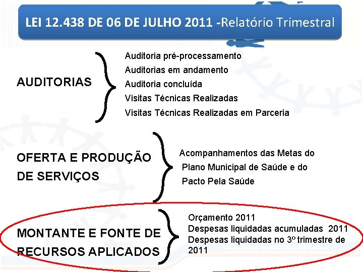 LEI 12. 438 DE 06 DE JULHO 2011 -Relatório Trimestral Auditoria pré-processamento Auditorias em