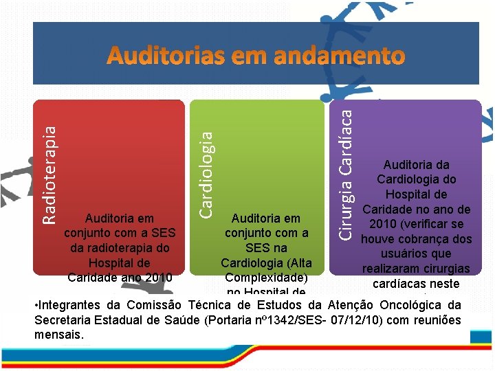 Cirurgia Cardíaca Cardiologia Radioterapia Auditoria da Cardiologia do Hospital de Caridade no ano de