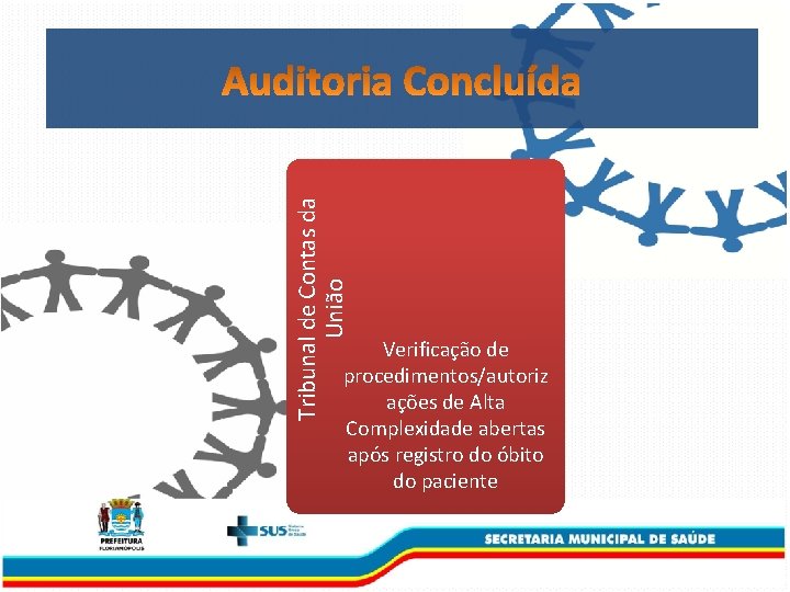 Tribunal de Contas da União Verificação de procedimentos/autoriz ações de Alta Complexidade abertas após