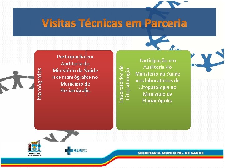 Laboratórios de Citopatologia Mamógrafos Visita técnica ao Imperial Hospital Participação em de Caridade Auditoria