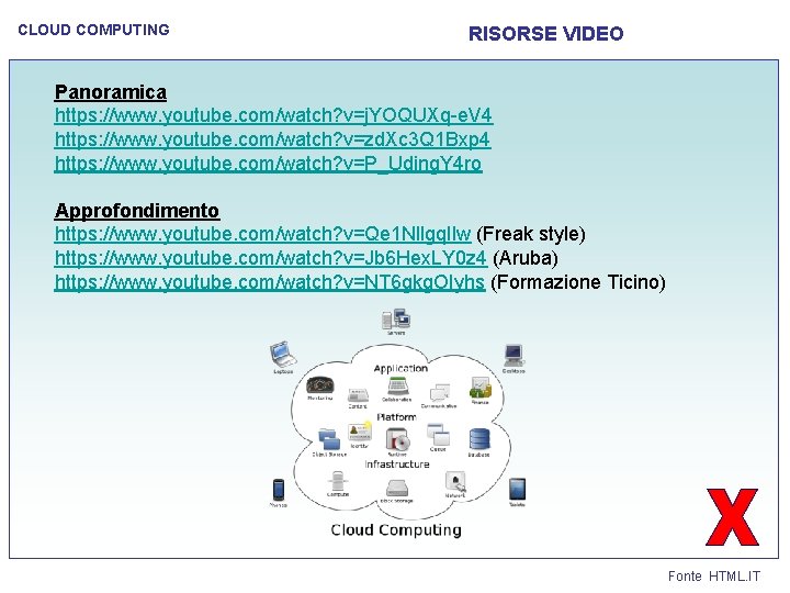 CLOUD COMPUTING RISORSE VIDEO Panoramica https: //www. youtube. com/watch? v=j. YOQUXq-e. V 4 https: