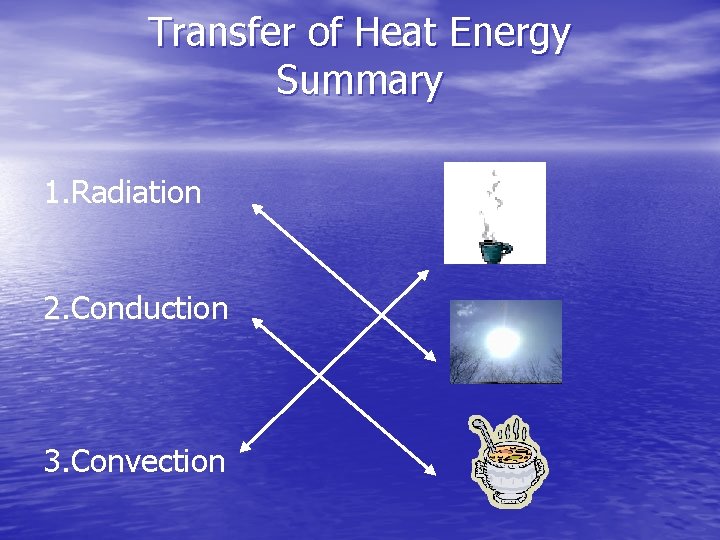 Transfer of Heat Energy Summary 1. Radiation 2. Conduction 3. Convection Transfer of Heat Energy Summary 1. Radiation 2. Conduction 3. Convection