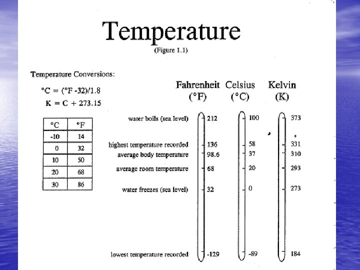 Temperature Units. Temperature Units.